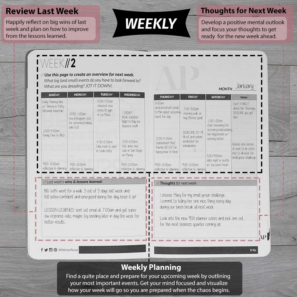 Used Planner 90X® Action Planner - The BEST Goal Planner used by thousands